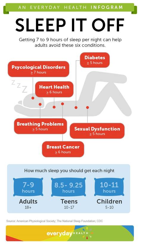 six reasons to sleep seven hours [infographic] sleep center
