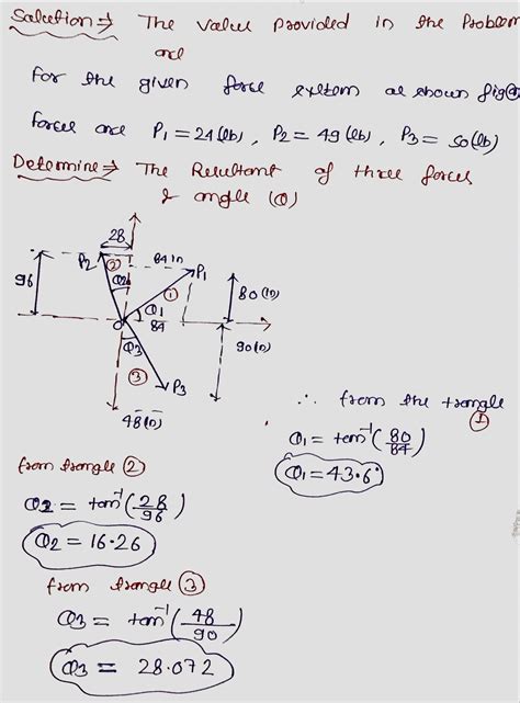 solved determine  resultant    forces shown