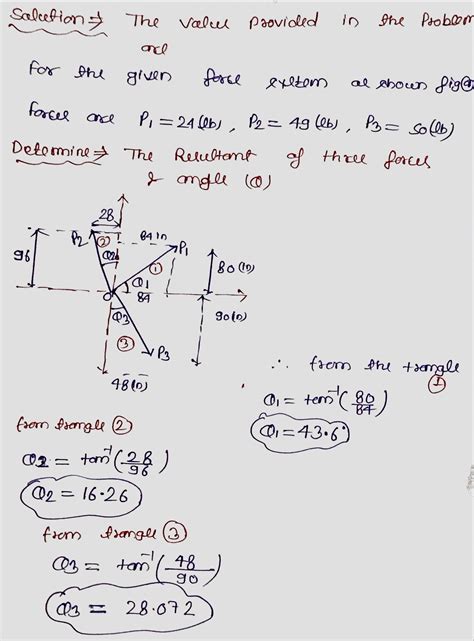 solved determine  resultant    forces shown    hero