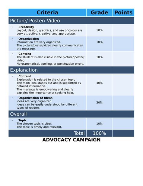 advocacy campaign rubrics criteria grade points picture poster video creativity layout