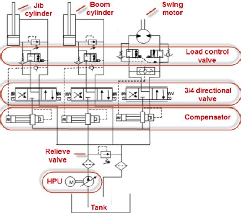 hydraulic system schematic  scientific diagram