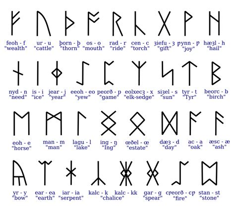 anglo saxon runes wikipedia