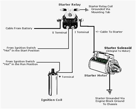 chevy starter wiring diagram wiring diagram