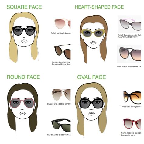 The Best Sunglasses Your Face Shape At Lenspick