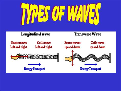 wave  physics