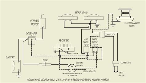 kubota wiring schematic wiring diagram