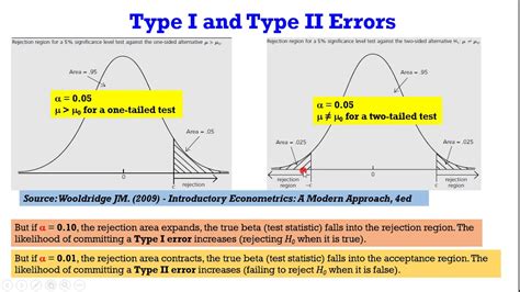 type   type ii errors corrected version typeerror
