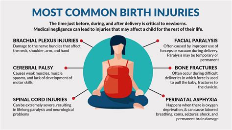 Birth Related Medical Malpractice Chicago Personal Injury Attorney
