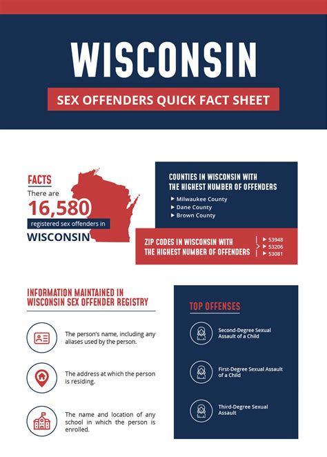 Registered Offenders List Find Sex Offenders In Wisconsin