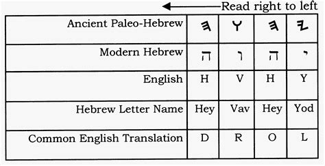 youtube ancient hebrew alphabet hebrew alphabet paleo hebrew  xxx