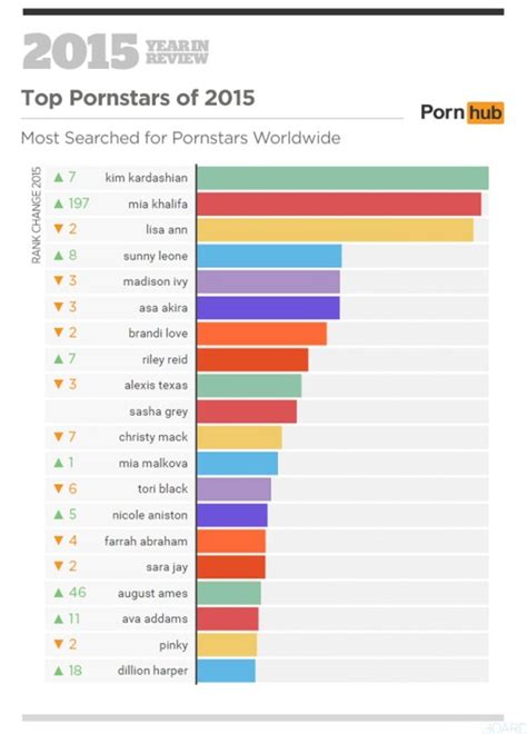 découvrez les recherches les plus populaires sur les sites porno en