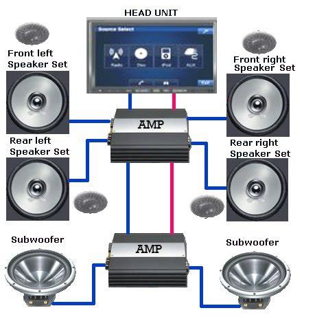 car sound system wiring diagram