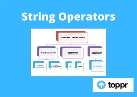 string operators examples  string operators  python