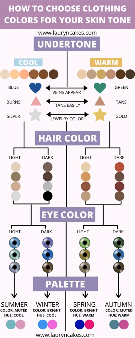 choose clothing colors   skin tone lauryncakes