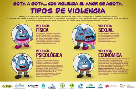 79 Afiche Tipos De Violencia Mujeres Libres De Violencia