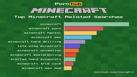 have you seen minecraft porn yet porn dude blog