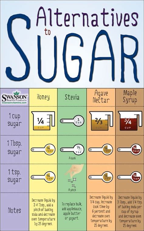 images  sugar   pinterest sugar  diet
