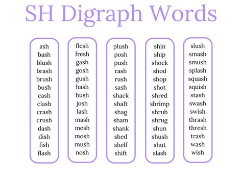 consonant digraphs list