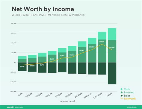 ranking net worth  age income degree  gender