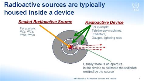 orphan source search training introduction  radioactive sources