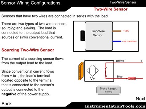 wire sensor working principle  animation