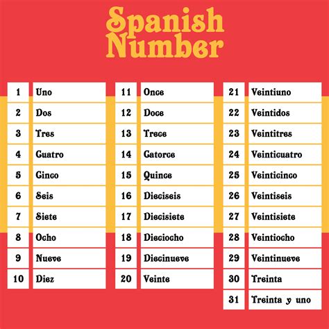 spanish numbers   printable     printablee