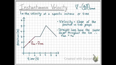 distance  time graph physics instantaneous velocity kurtdubai