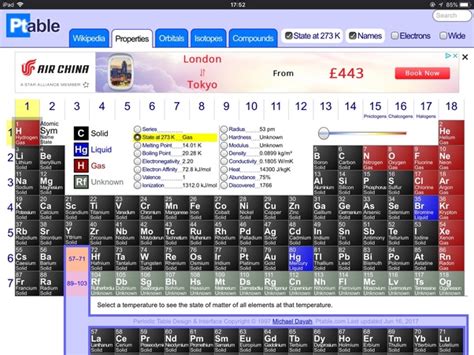elements  gases   periodic table quora