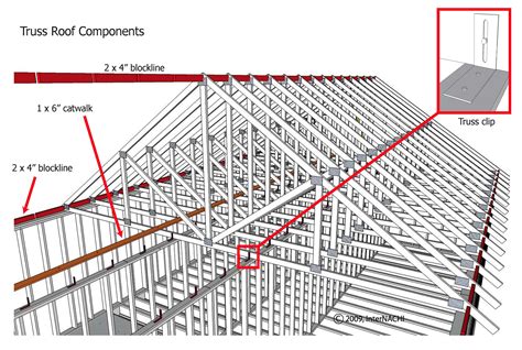 truss roof components inspection gallery internachi