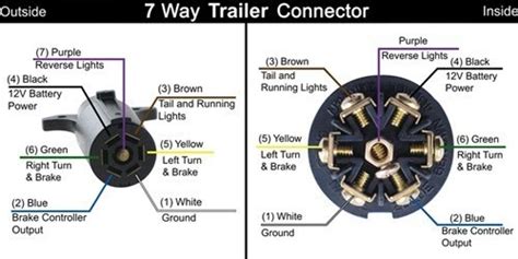 utility trailer wiring color code