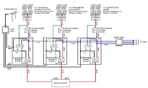 solar pv wiring diagram software wiring diagram