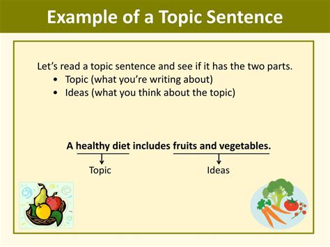 writing topic sentences mini lesson powerpoint