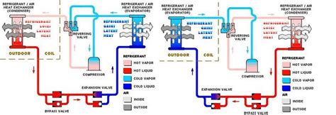 heat pump operation diagram reversing valve heat pump   works operation