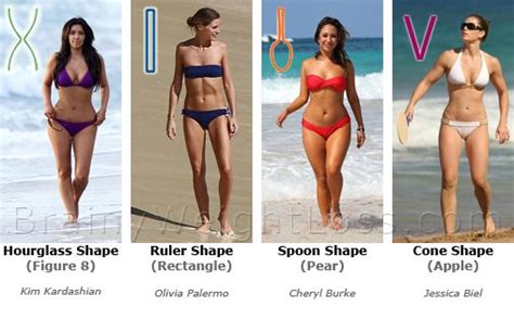 discover the specific diet and exercise type for each female body shape hourglass ruler spoon