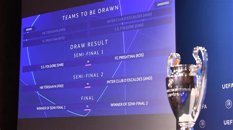 2021 22 uefa champions league preliminary round draw r soccer