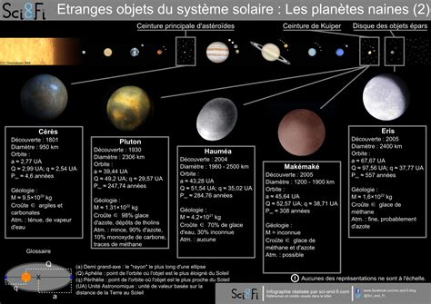 planete naine systeme solaire systeme solaire