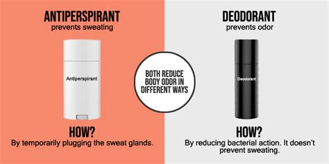 Antiperspirants Vs Deodorants What’s The Difference