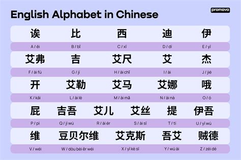 mandarin chinese letters   infoupdateorg