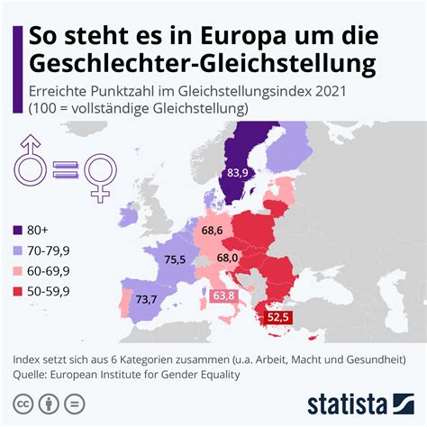 infografik wie steht es  europa um die geschlechter gleichstellung statista