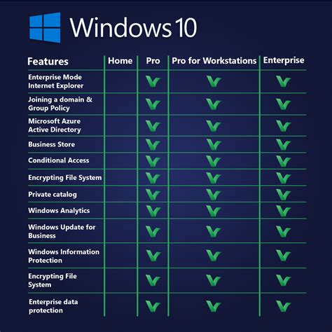buy windows  pro  workstations digital delivery licencedeals