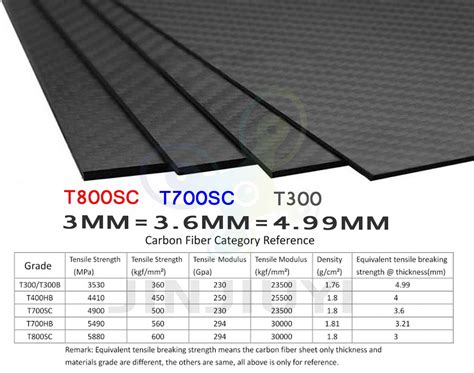 fiber sheet pricet carbon fiber sheet super light toray   carbon fiber