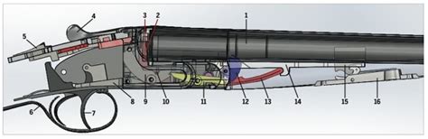 parts   shotgun explained