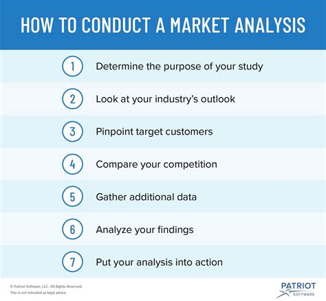 conducting a market analysis for your small business marketing