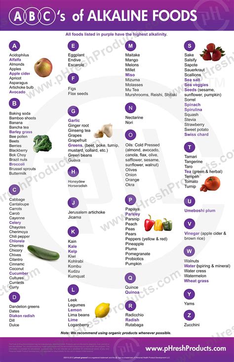 Alkaline Foods List Printable Printable Word Searches