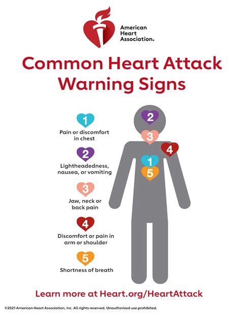 warning signs   heart attack