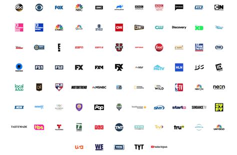 youtube tv channel list cost  review grounded reason