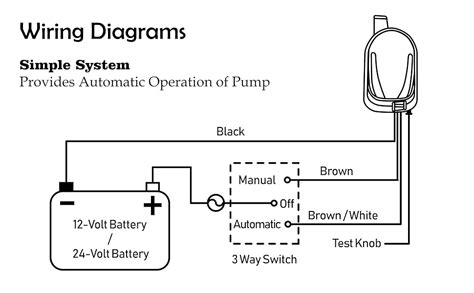 bilge pump wiring diagram  float switch collection