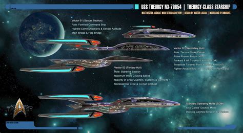 theurgy class starship schematics mvam starboard  auctor lucan