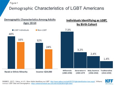 health and access to care and coverage lgbt individuals in the us the