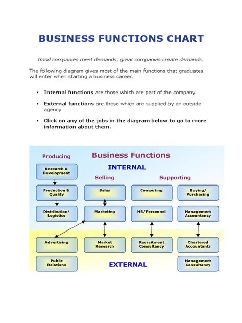 business functions chart marketing accounting